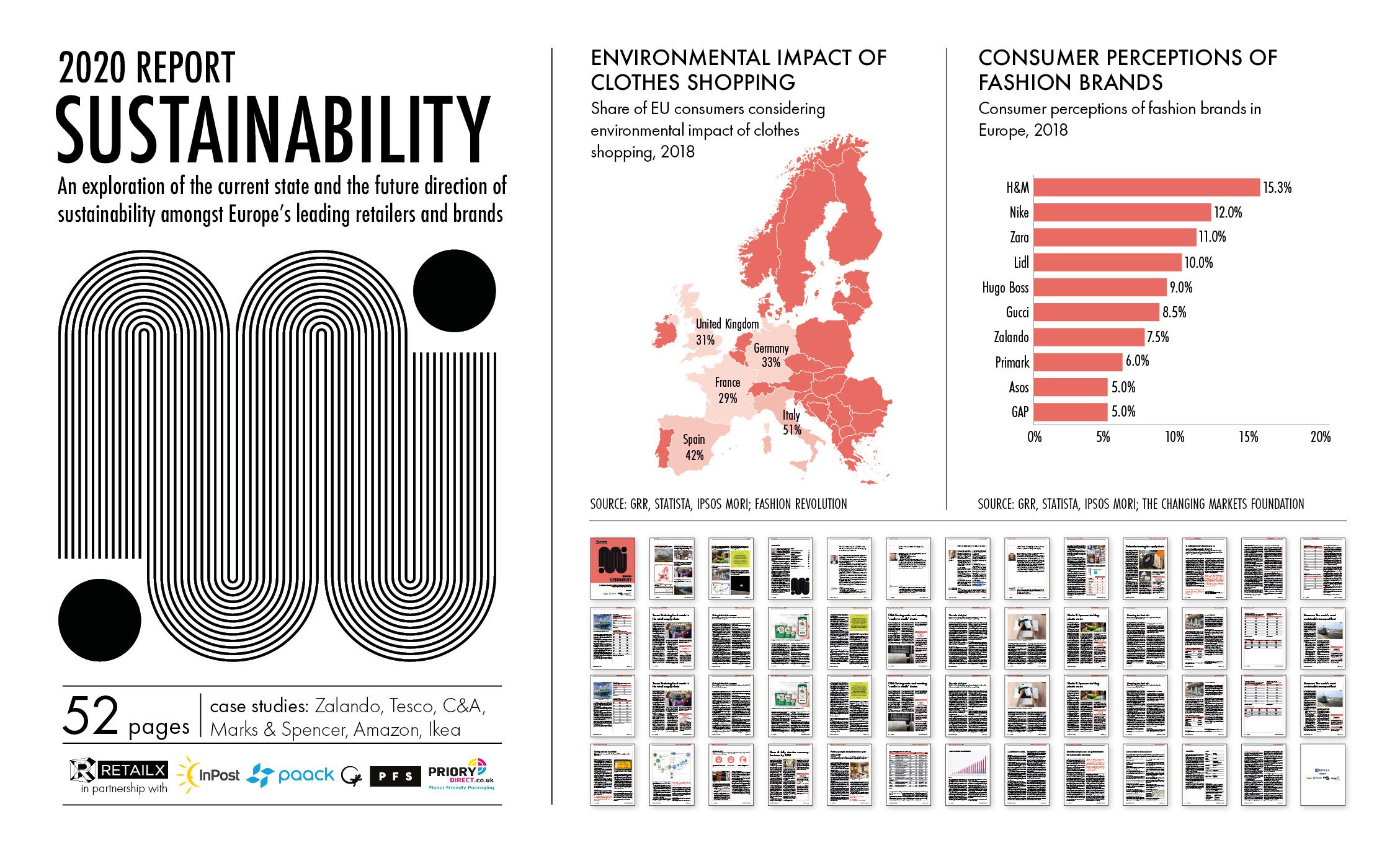 The 2020 Sustainability Report